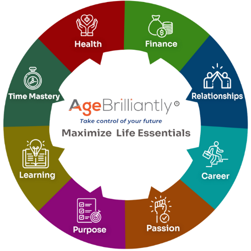 The Age Brilliantly Life Essentials wheel — take control of your future, maximize Life Essentials